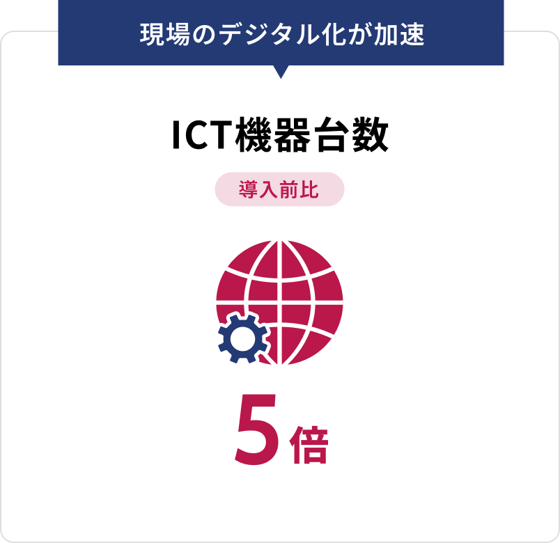 ICT機器台数が5倍。現場のデジタル化が加速