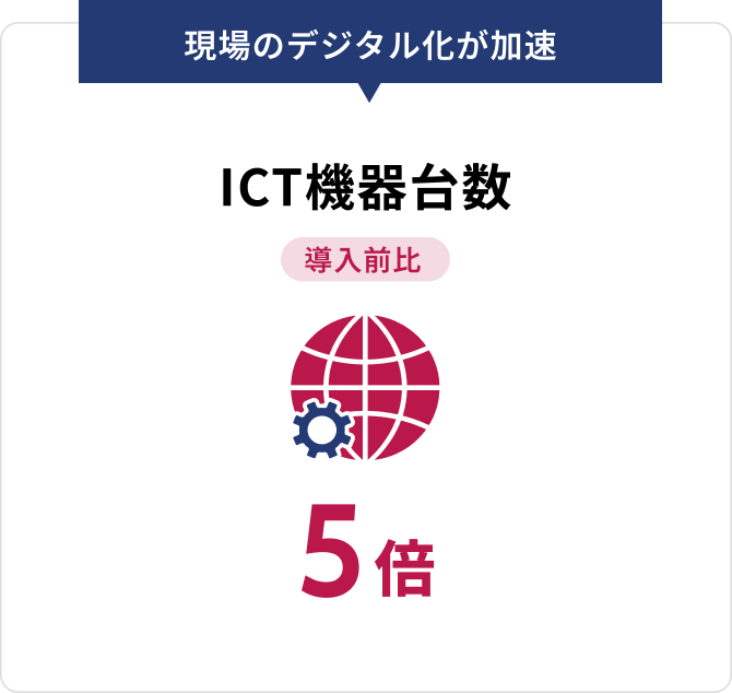 ICT機器台数が5倍。現場のデジタル化が加速
